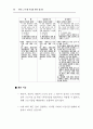 주5일 근무제완벽대비 A+자료 66페이지
