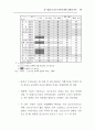 주5일 근무제완벽대비 A+자료 71페이지