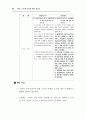 주5일 근무제완벽대비 A+자료 78페이지
