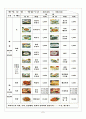 마케팅신규창업 10페이지