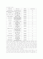 인터넷이 신체활동에 미치는 영향 연구 8페이지