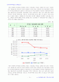 도농통합에 따른 지역구조의 변화 11페이지