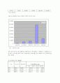 [환경지리]금호강의 어종의 수와 수질과의 관계 15페이지