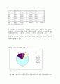[환경지리]금호강의 어종의 수와 수질과의 관계 16페이지