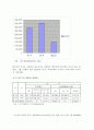 [환경지리]금호강의 어종의 수와 수질과의 관계 18페이지