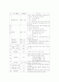 아동학대를 예방하고 치료하는 지역사회 만들기 2페이지