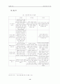 SOFA-용산미국기지이전 15페이지