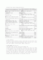 [사회현상]사이버 섹스 3페이지