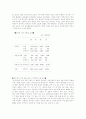자동차 산업의 국제 산업화 분석에 관하여 2페이지