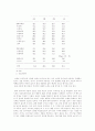 자동차 산업의 국제 산업화 분석에 관하여 4페이지