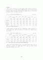전자상거래의 문제점과 활성화 방안 14페이지