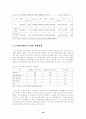 전자상거래의 문제점과 활성화 방안 16페이지