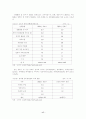 전자상거래의 문제점과 활성화 방안 17페이지
