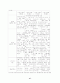 전자상거래의 문제점과 활성화 방안 37페이지