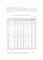 해외직접투자(foreign direct investment) 18페이지