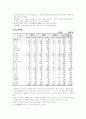해외직접투자(foreign direct investment) 19페이지