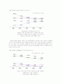 N세대 마케팅 5페이지