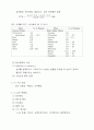 섬유의 종류와 특성 5페이지