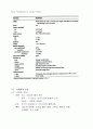 섬유의 종류와 특성 13페이지