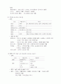 섬유의 종류와 특성 20페이지