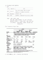 섬유의 종류와 특성 21페이지