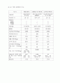 염색 기술개발 동향 16페이지