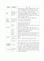 염색 기술개발 동향 19페이지
