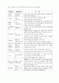 염색 기술개발 동향 22페이지