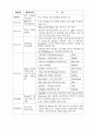 염색 기술개발 동향 23페이지