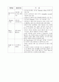 염색 기술개발 동향 24페이지