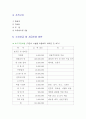 사업계획서 (커피숍& 샌드위치) 6페이지
