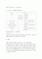 사업계획서 (커피숍& 샌드위치) 7페이지