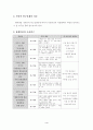 대학생의 personality에 따른 이동전화 이용행태에 관한 연구 4페이지