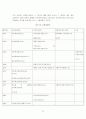 우리나라의 노인복지 33페이지