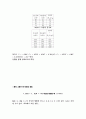 디지털시스템 2비트비교기,비트,4비트 슬라이스, MOD5,12카운터 11페이지