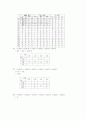 디지털시스템 2비트비교기,비트,4비트 슬라이스, MOD5,12카운터 15페이지