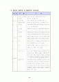 수질오염과 우리의 생활 14페이지