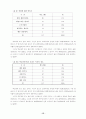 청소년의여가생활(실증) 15페이지