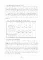 청소년의여가생활(실증) 18페이지