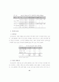 혼전성관계에 관한 연구 33페이지