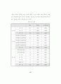 지역사회노인의 욕구와 교회사회사업 55페이지