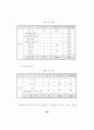 지역사회노인의 욕구와 교회사회사업 57페이지