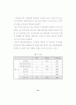지역사회노인의 욕구와 교회사회사업 59페이지