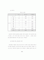 지역사회노인의 욕구와 교회사회사업 60페이지