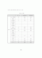 지역사회노인의 욕구와 교회사회사업 63페이지