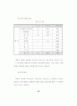 지역사회노인의 욕구와 교회사회사업 64페이지