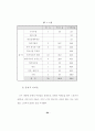 지역사회노인의 욕구와 교회사회사업 68페이지