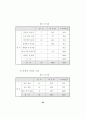 지역사회노인의 욕구와 교회사회사업 71페이지