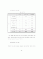 지역사회노인의 욕구와 교회사회사업 75페이지