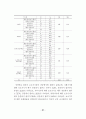 장애인의 정보화교육 현황 26페이지